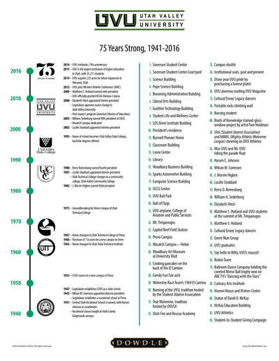 UVU Campus | 500 Piece